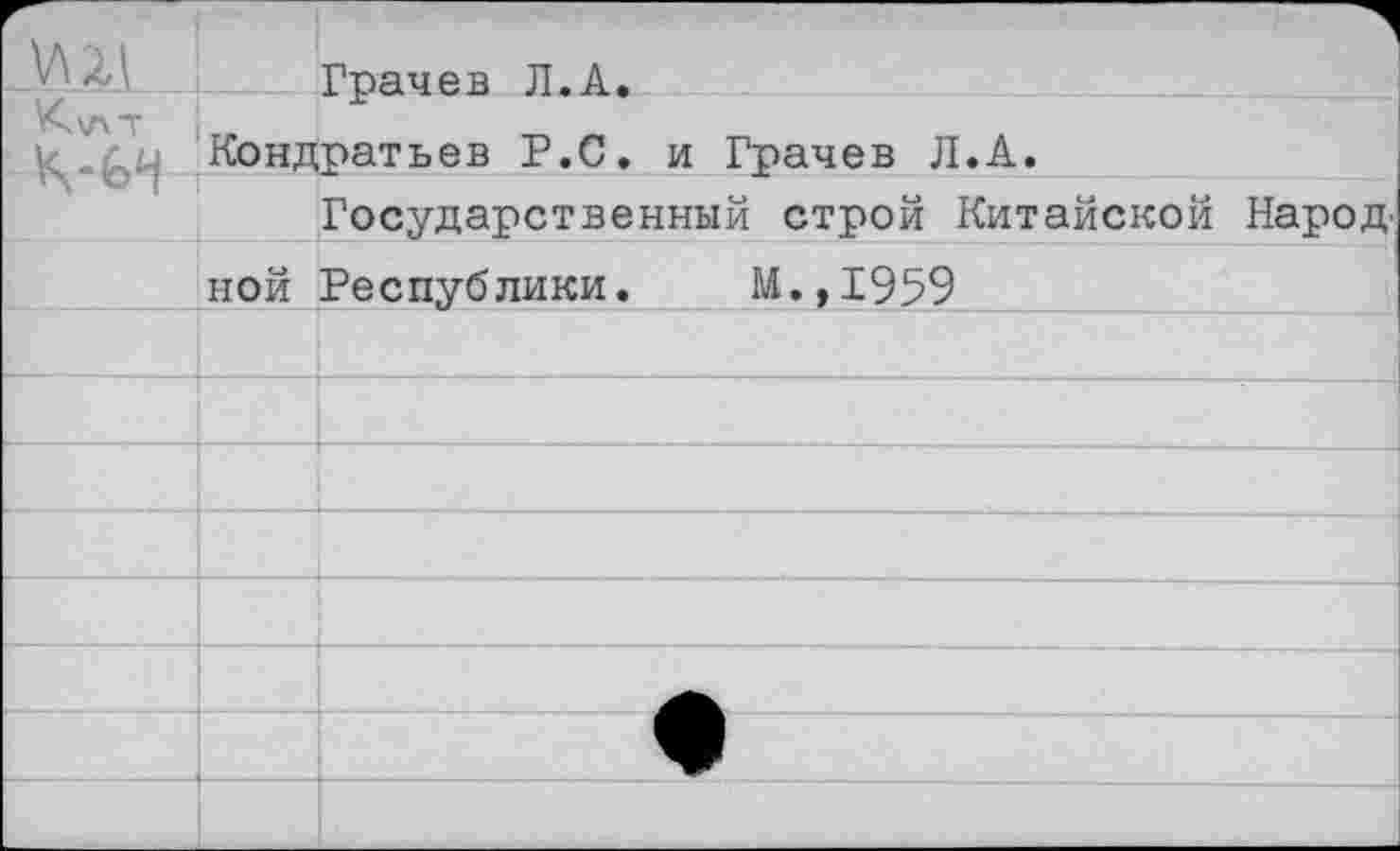 ﻿Зли		Гпачев Л.А.
К\лт	Кондратьев Р.С. и Грачев Л.А.	
'л ’О I		Государственный строй Китайской Народ-
	ной	Республики.	М.,1959
		
		
		
		
		
		
		
		